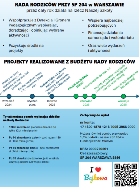 Rada Rodziców SP 204